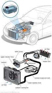 See P10E5 repair manual